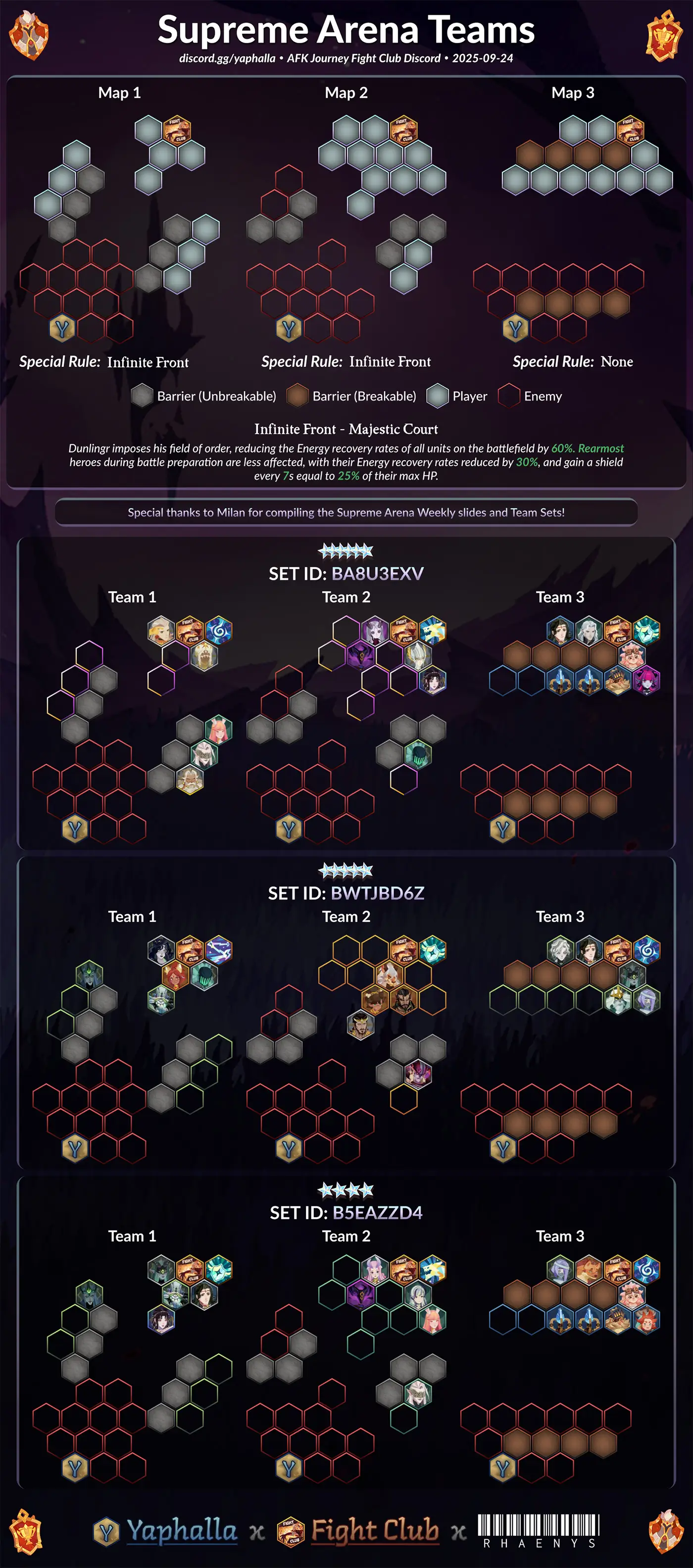Supreme Arena infographic