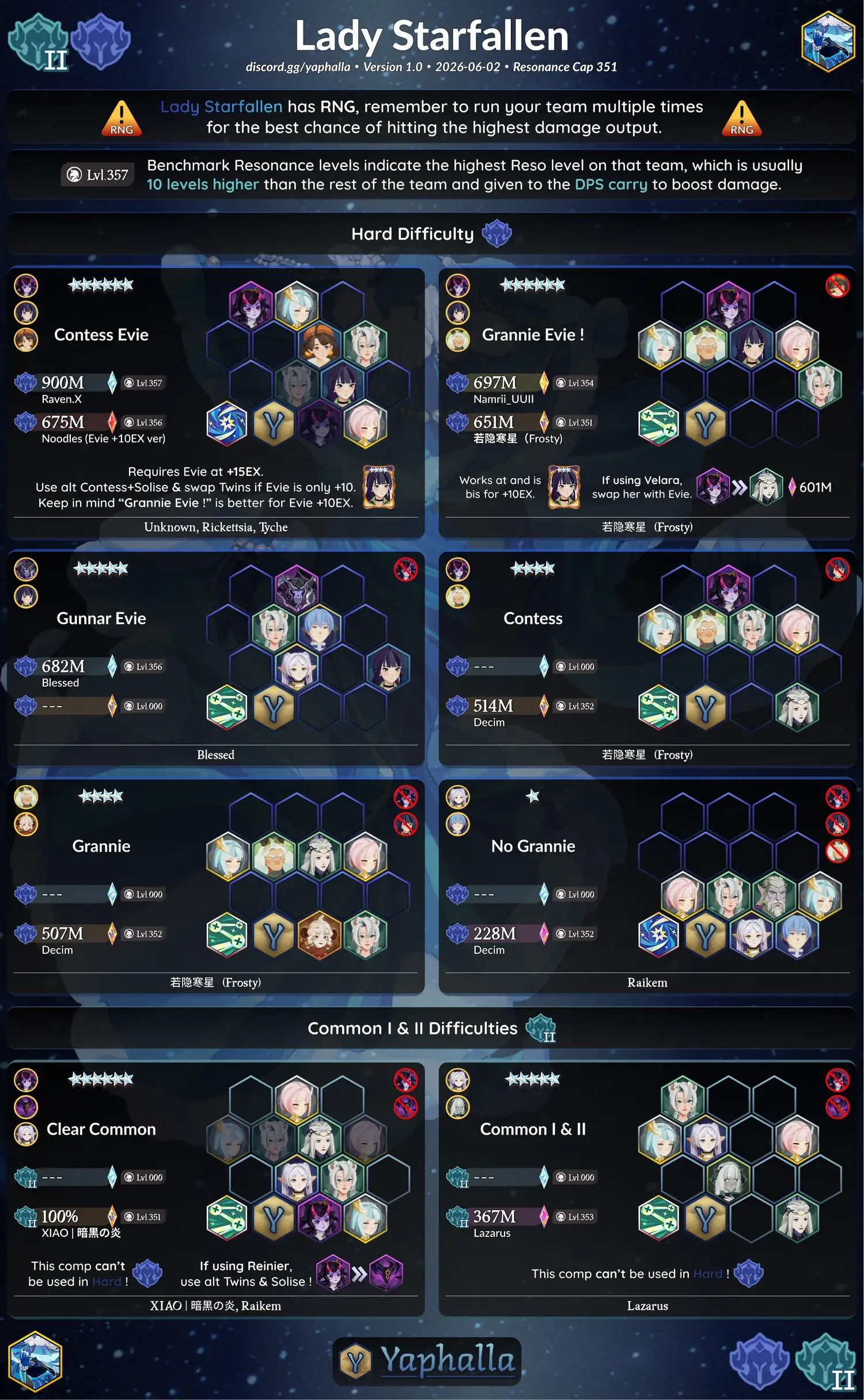 Lady Starfallen