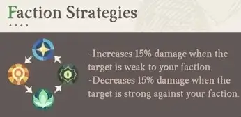 Faction relations
