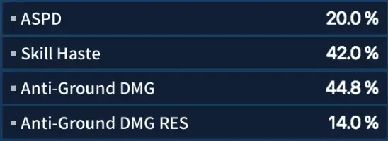 Beginner gearing