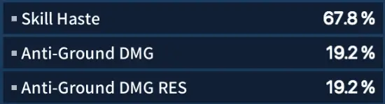 Beginner gearing