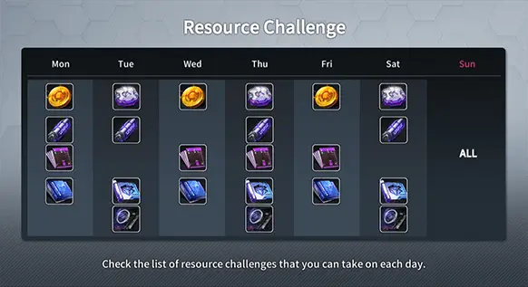 Resource schedule