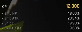 Operator level