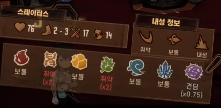 Resistances