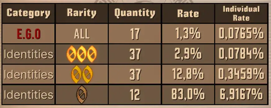 Gacha rates