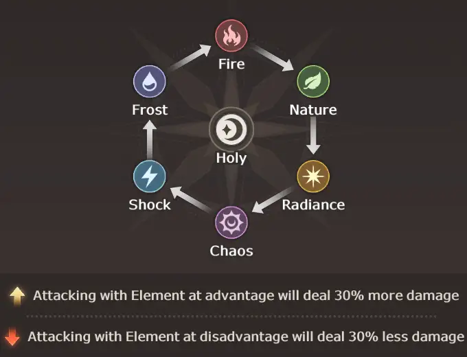 Element Chart