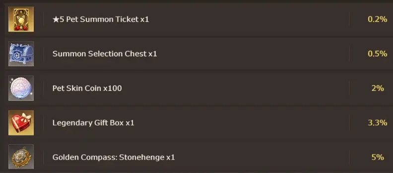 Colosseum Supply Box