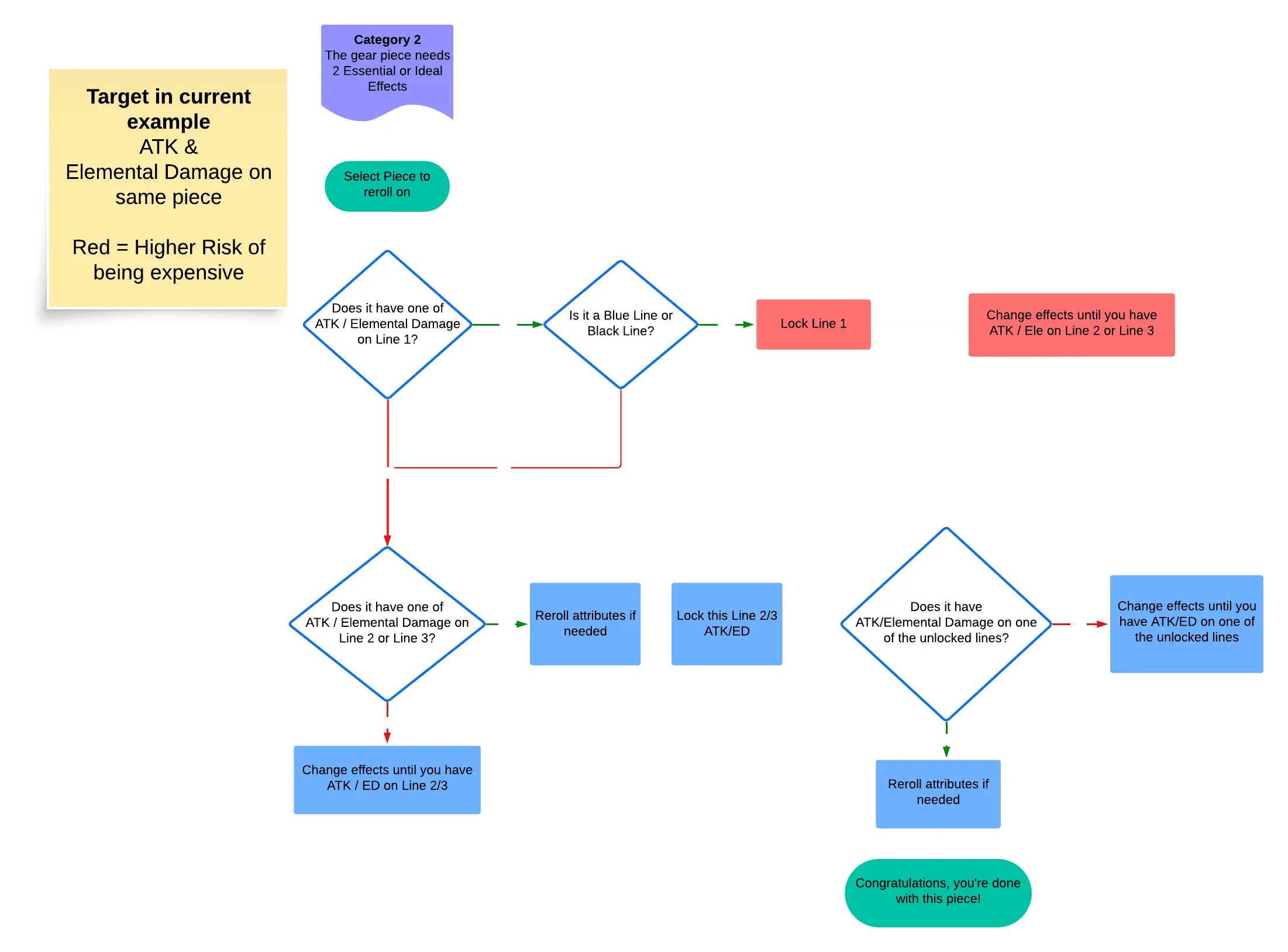 Guide