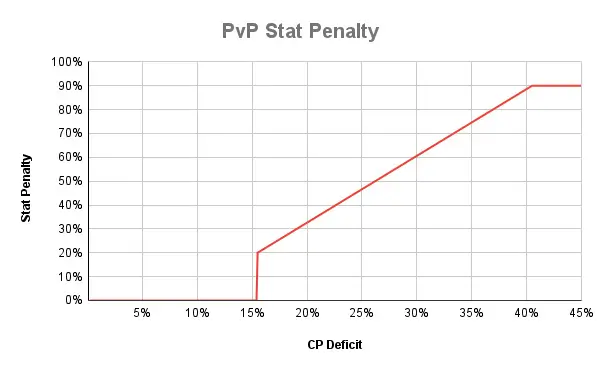 PVP
