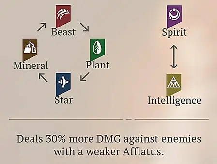 Afflatus